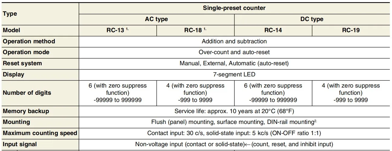 In Stock KEYENCE RC-13 LED Electronic Preset Counters One-stage