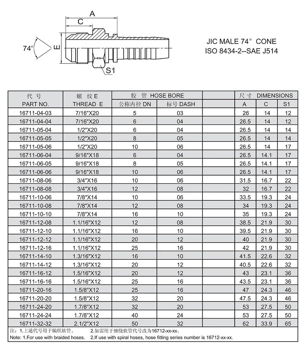 Hydraulic hose and fitting advanced factory supply one piece hydraulic fitting