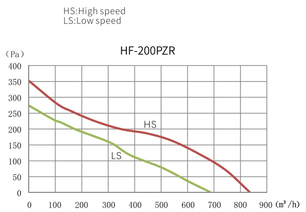 HF-200PZR.png