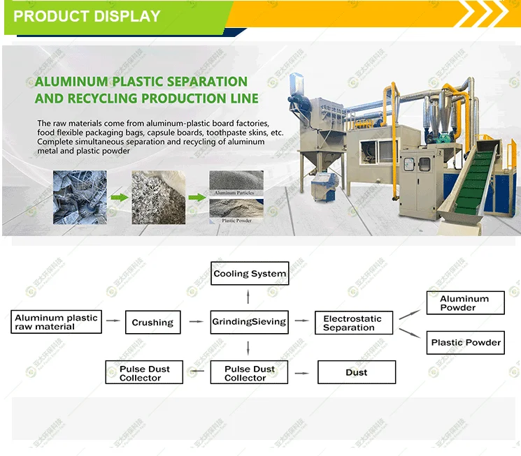 Full Automatic Aluminum Plastic Separate Recycling Machine High Separate Rate Recycling Sorting Machinery