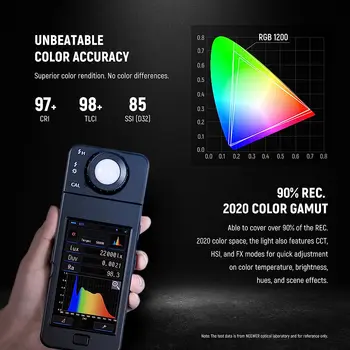 NEEWER 2 Pack RGB1200 LED Video Light With APP/2.4G Control 60W Photography Video Lighting Kit detail image