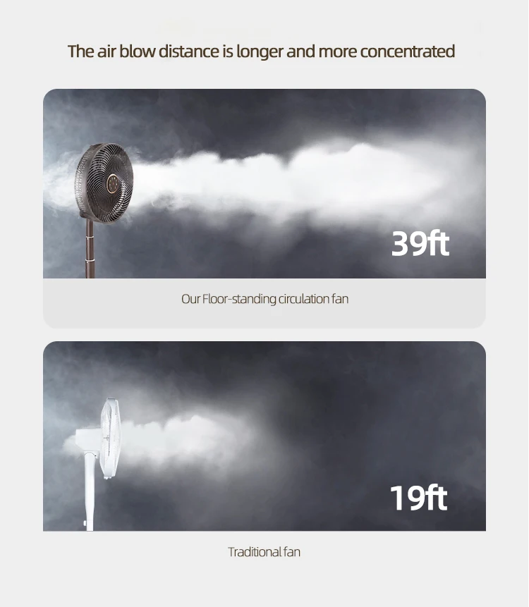 Intelligence Foldable Dc Rechargeable Electric Fan With Remote Control