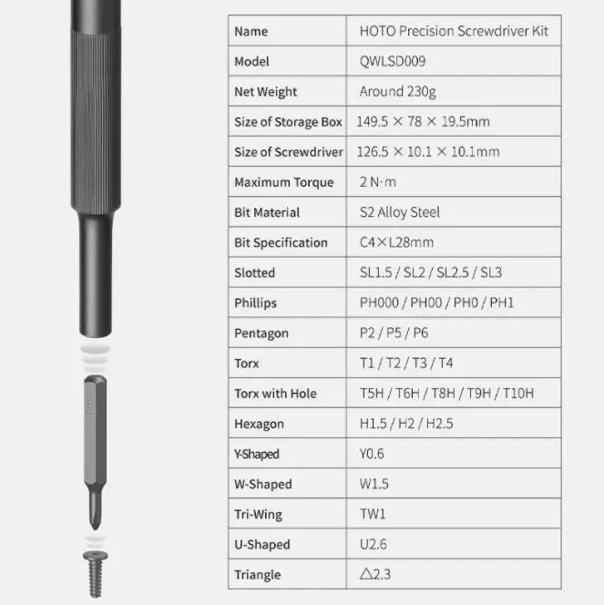 HOTO Precision Screwdriver 28 in 1 Set Small Screwdriver  Electronics Screwdriver Set Repair Tool Kit