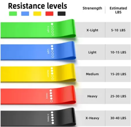 5pcs/set Yoga Resistance Rubber Bands for Bodybuilding