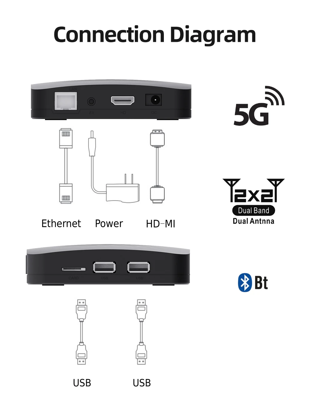 ANDROID - えす XS97 ATV System - Android TV Box with 2GB RAM & 16GB Storage