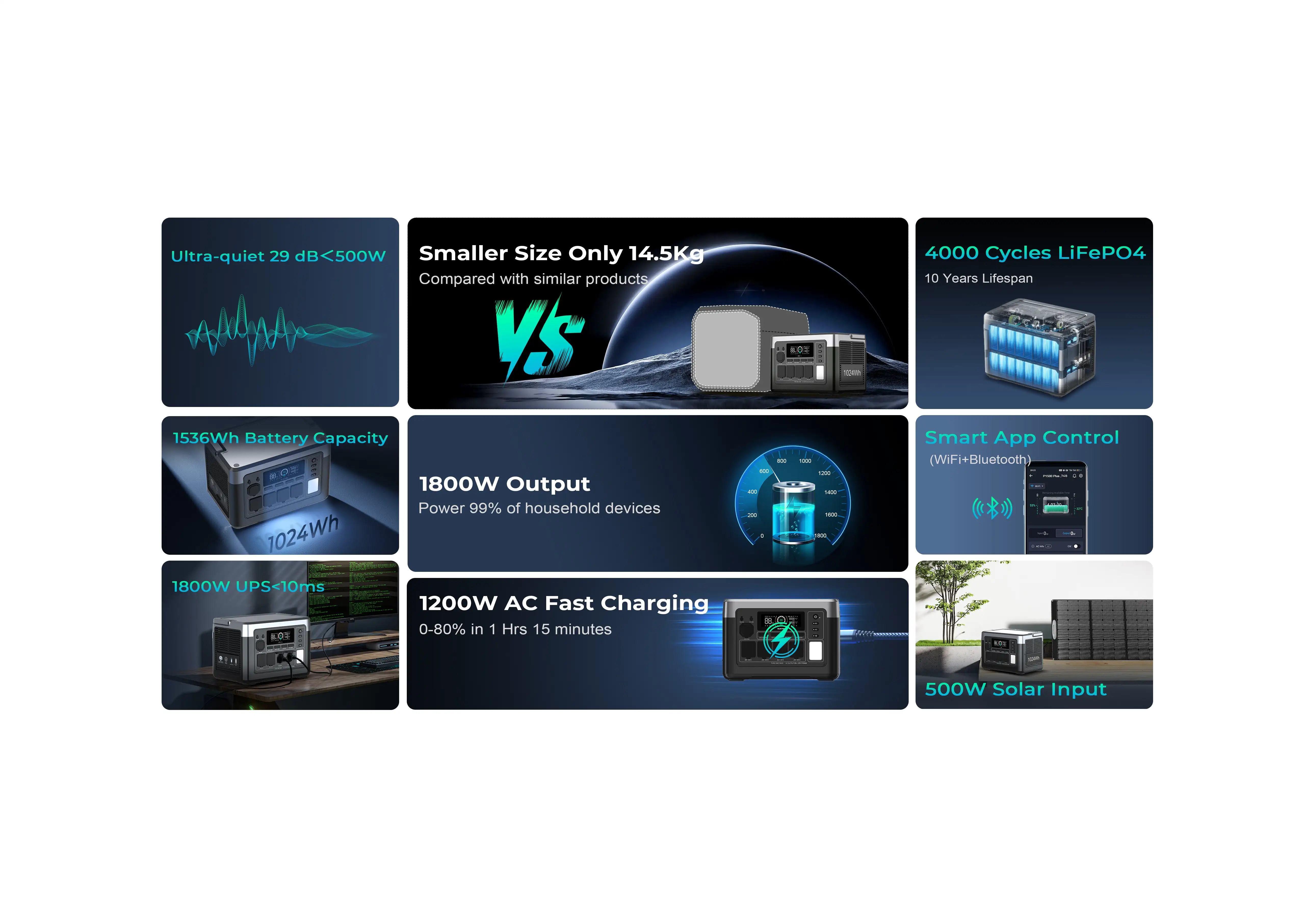 Зарядна станція Oukitel P1500E Plus 1800W 1536Wh