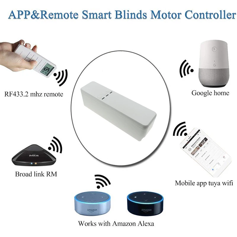 RSH Tuya Wifi Roller Shutter Motor Wireless Remote APP Voice Control Motorized Smart Blinds for Alexa Google Home