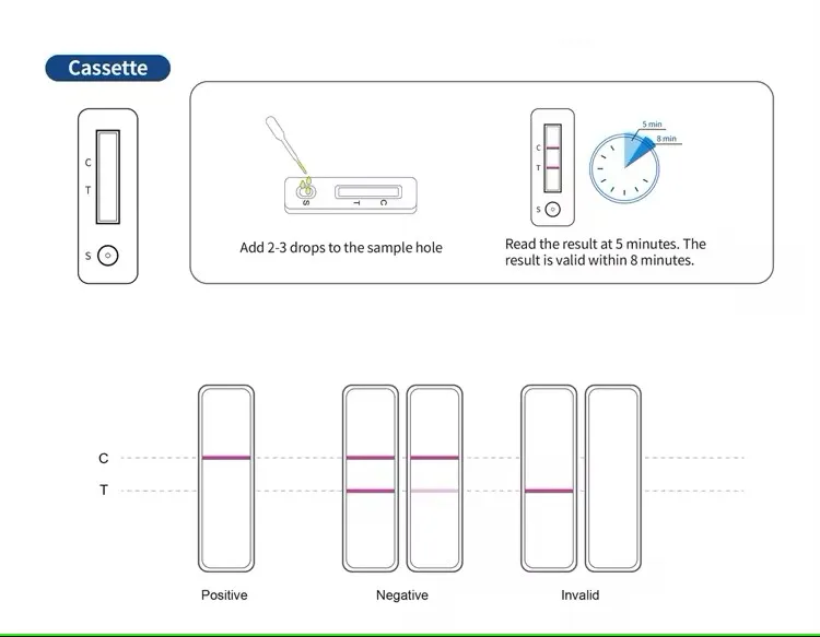 Drug of Abuse Diagnostic Rapid Test Kit Urine Drugs MDMA test Kit