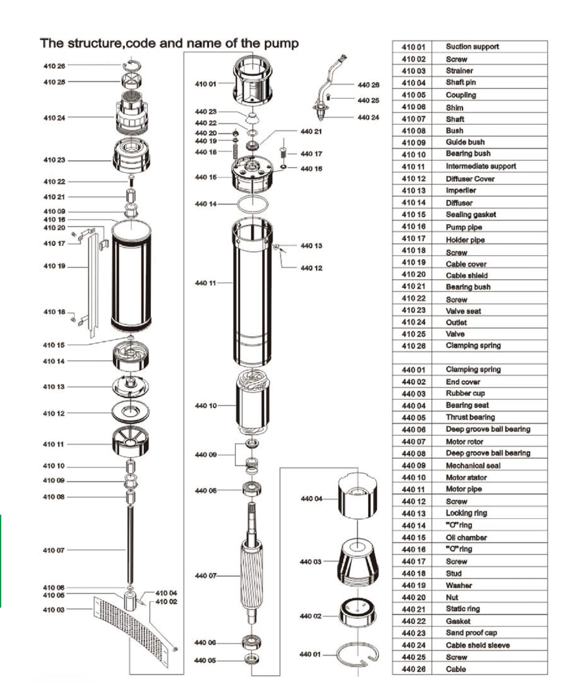 Best Submersible 1 Hp Water Pump 300w Electric Submersible Pump 2 Inch Buy Submersible 1 Hp