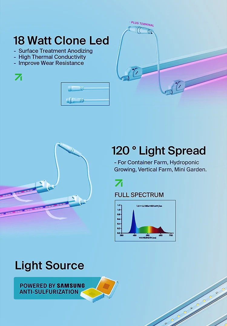 Specialty 18 Watt Replacement T8 T5 Led High Quality Grow Light 18w