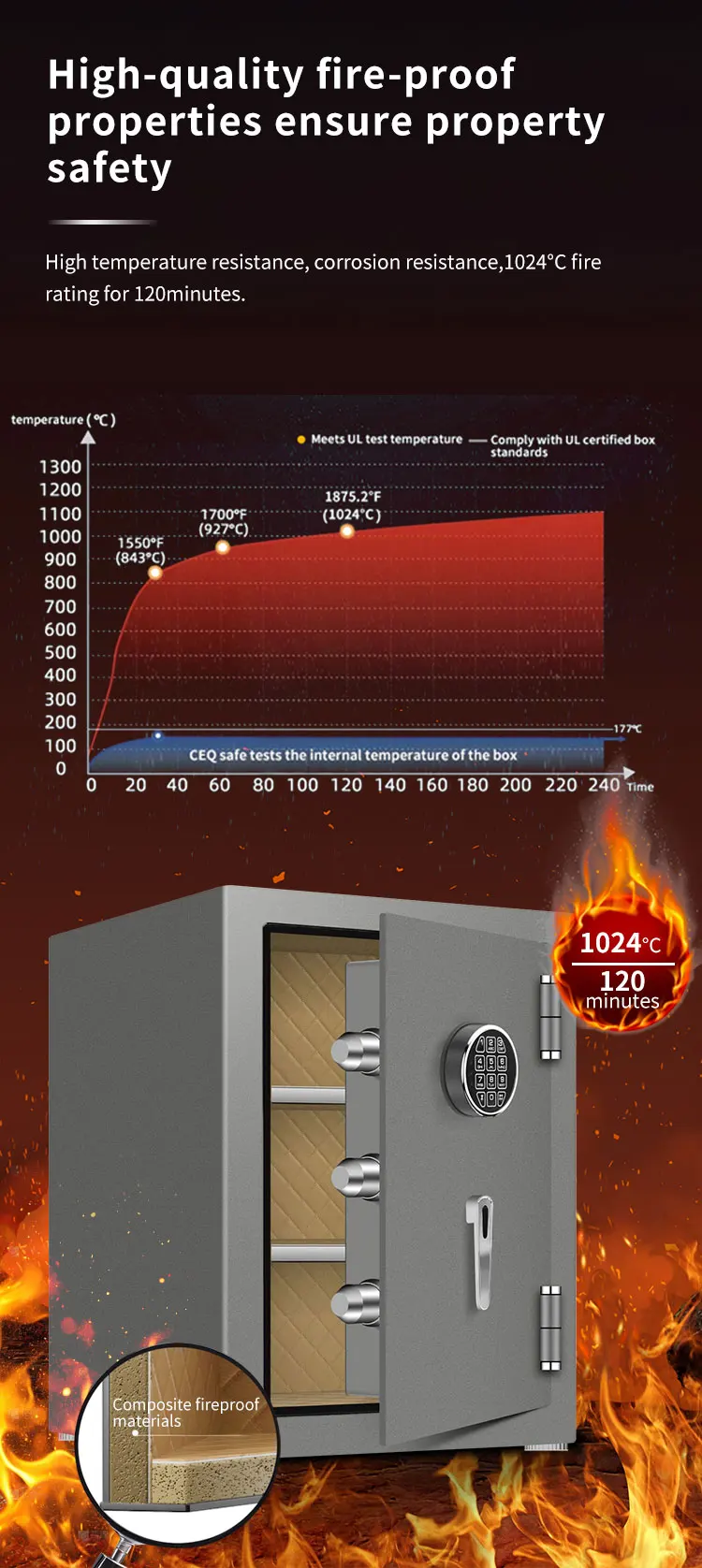 CEQSAFE China Professional Manufacture High Quality Office Home Fireproof Safe Box supplier