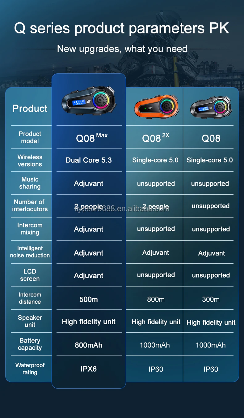 product tiypeor waterproof intercom motorcycle lcd display music sharing two people intercom bluetooth interphone headset for motorcycle-3