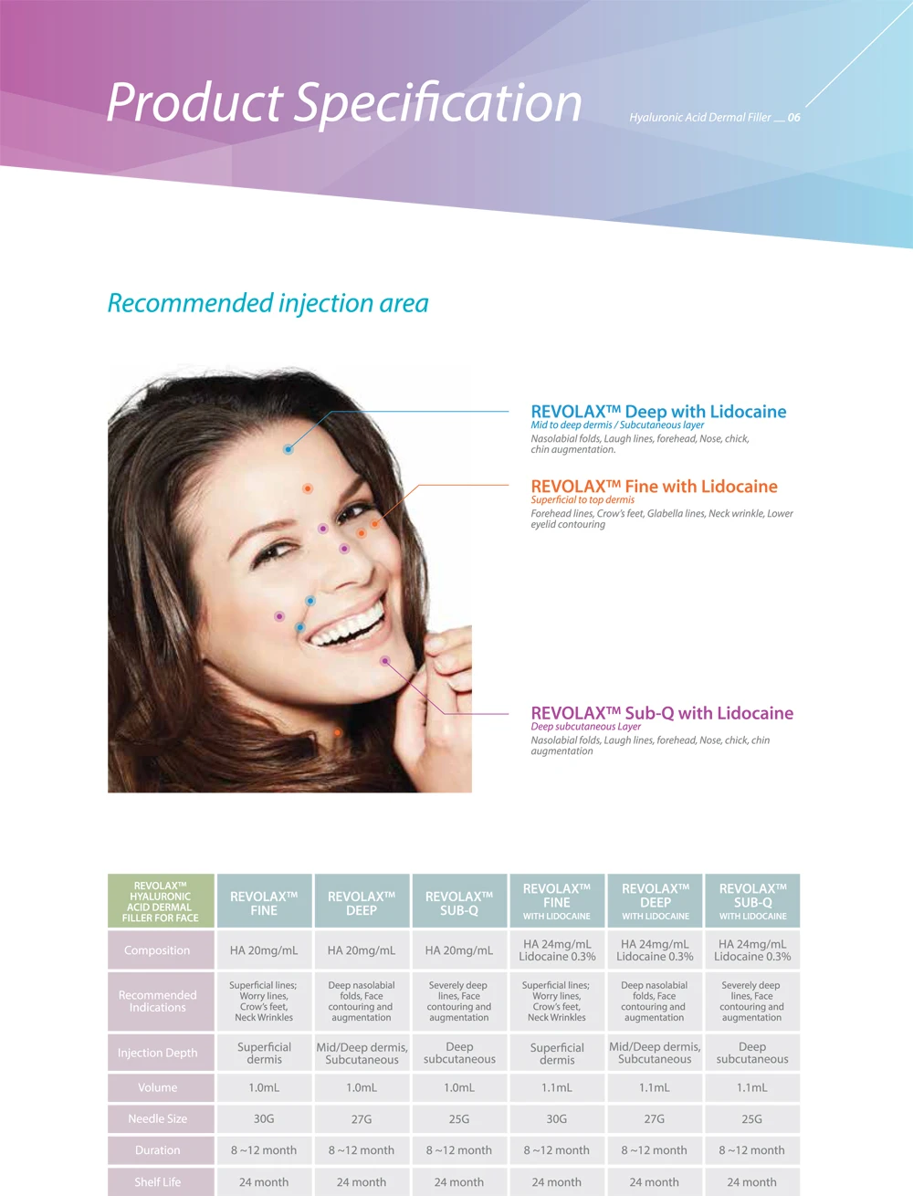 Revolax Deep Filler Hyaluronic Acid Dermal Filler Hyaluronic Acid Injection
