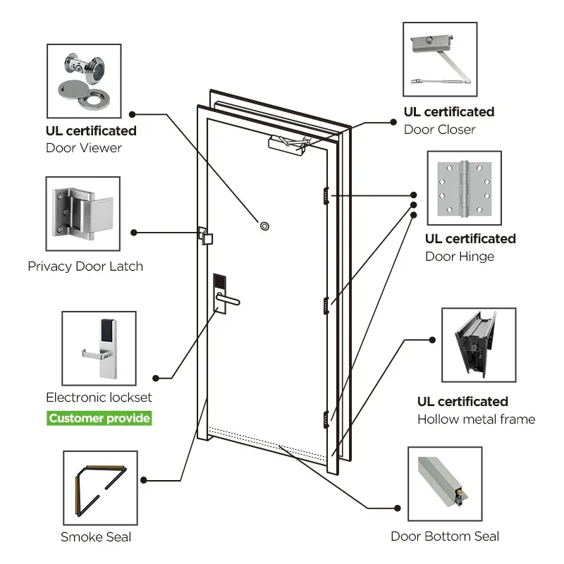 Contemporary High Quality American Simple Luxury Design 5 Panel Solid