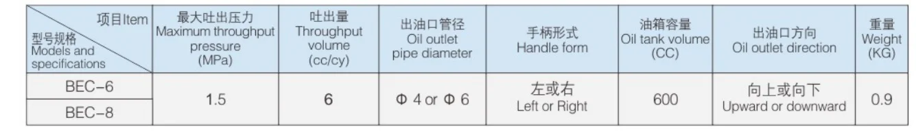 Manual Lathe Small Lubrication Oil Pump