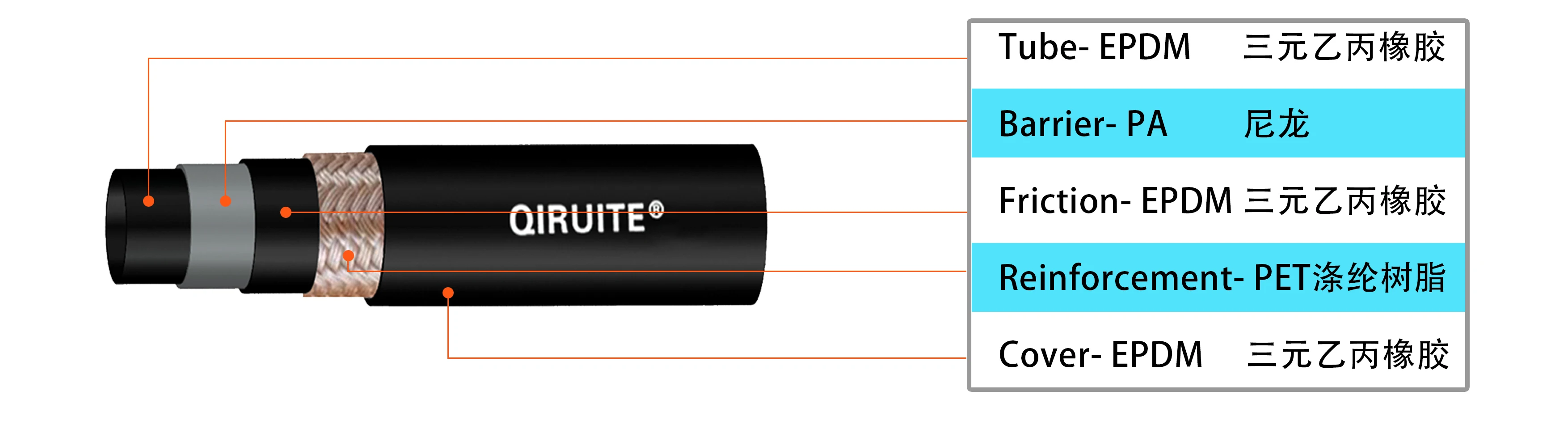 Portable Ac Hose Insulation Ecohintz 150Cm Reusable Air Conditioner Hose Cover - Thermal Insulation Wrap For Portable Ac Units, Washable Fabric Sleeve, Installation For Air Conditioner, Grey