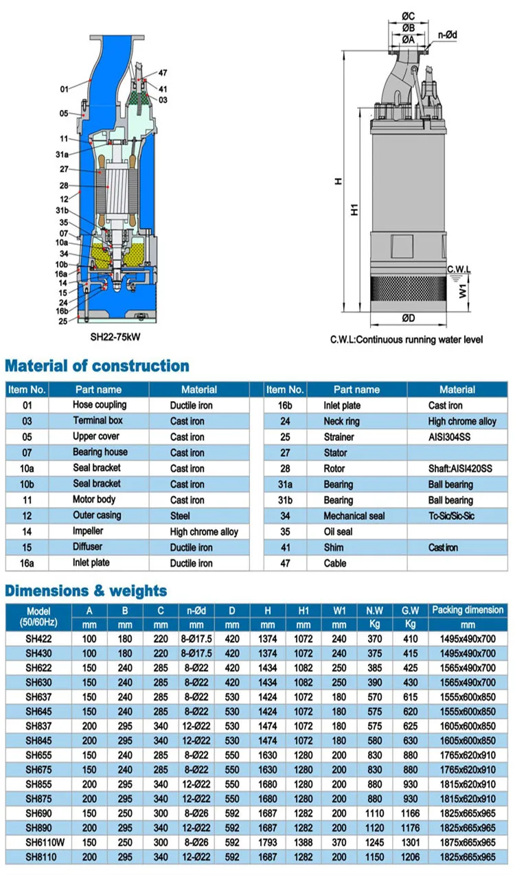 Meudy Sh Best Lh Type Centrifugal Submersible Dewatering Pumps For ...