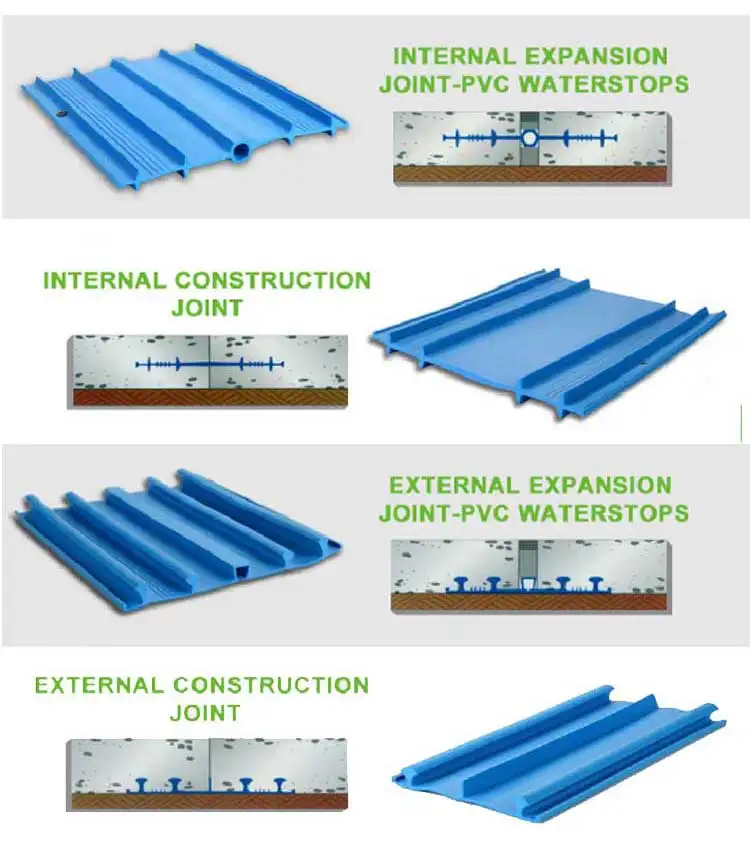 Pvc Waterstop Concrete Joints Seal Strip Pvc Material Water Stop Price