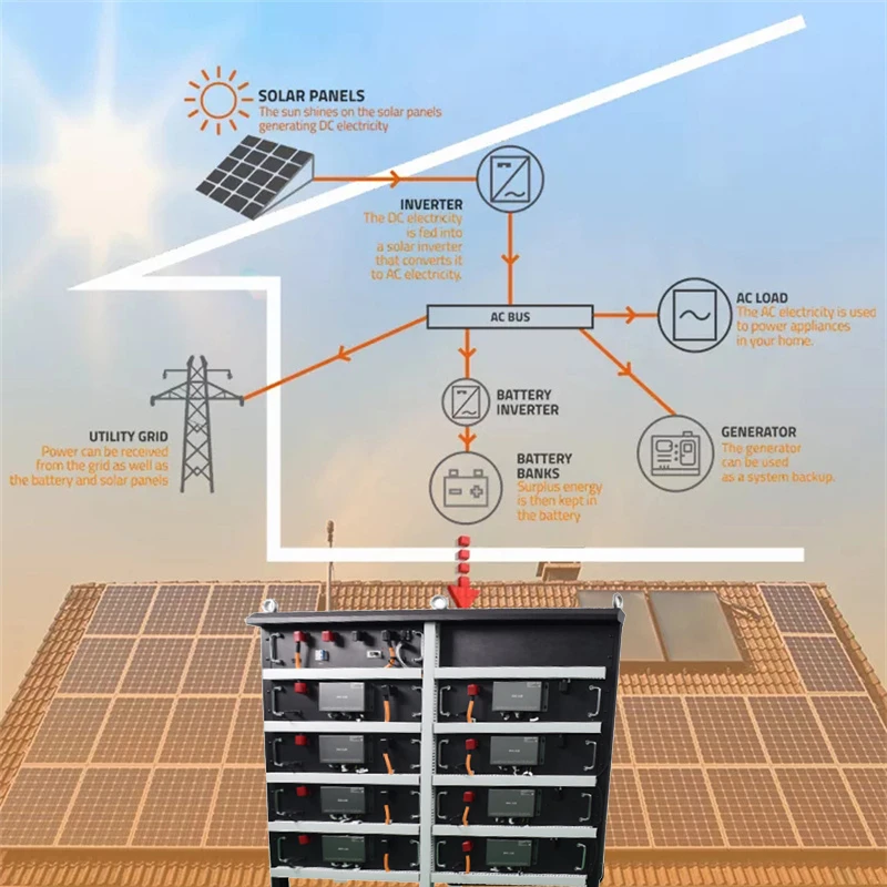 Lithium 38kwh Energy Storage System High Voltage Bms Lifepo4 100ah Base ...