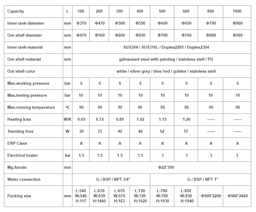Specifications