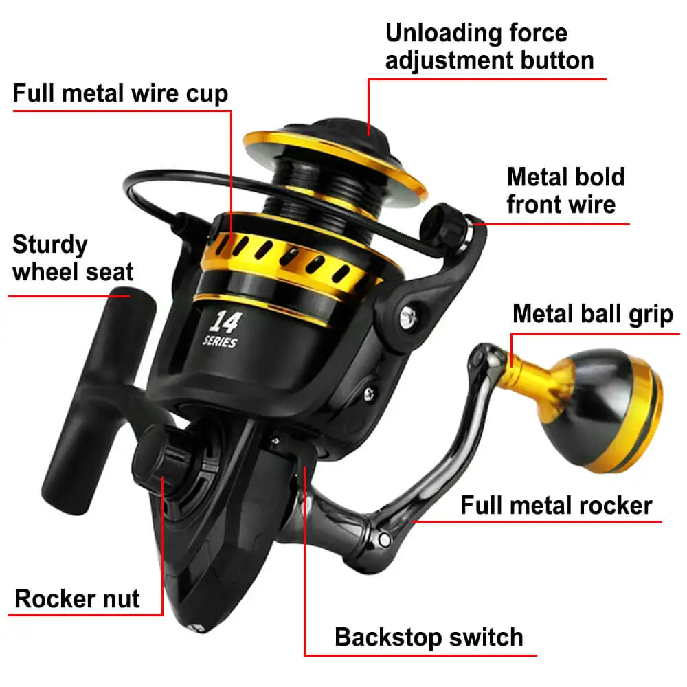 Baiyuheng Deep Sea Multiplier Chinese Saltwater Jigging Cheap Carp Reel