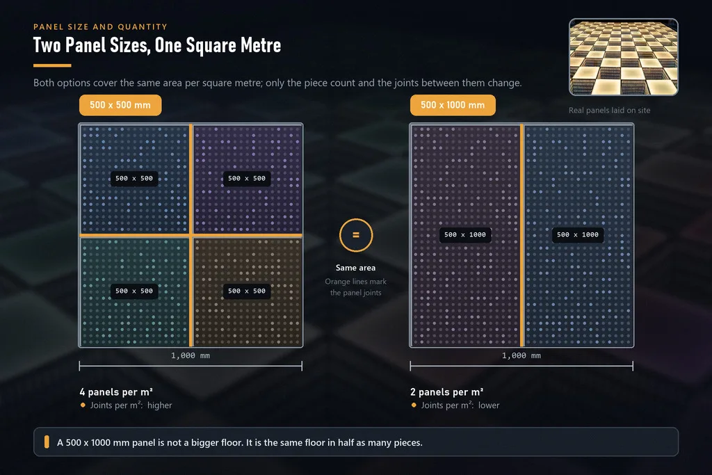 Comparison of 500x500 mm and 500x1000 mm LED dance floor panel sizes