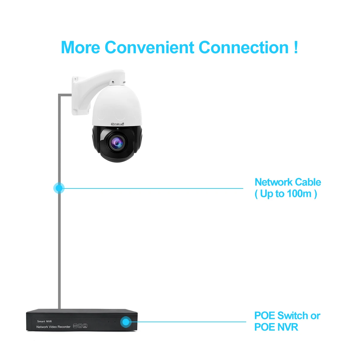 Long Range 200m Ir Distance 4.5inch Metal Speed Dome Ptz 4k 8mp Poe