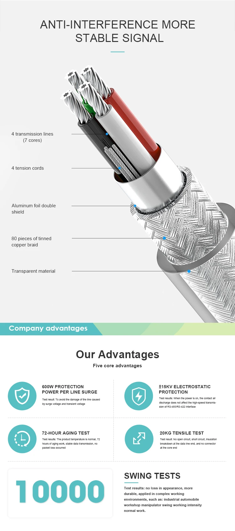 New Improved Process Durable And Strong Electric Customizable Fine Network Cable RJ45 Connector factory