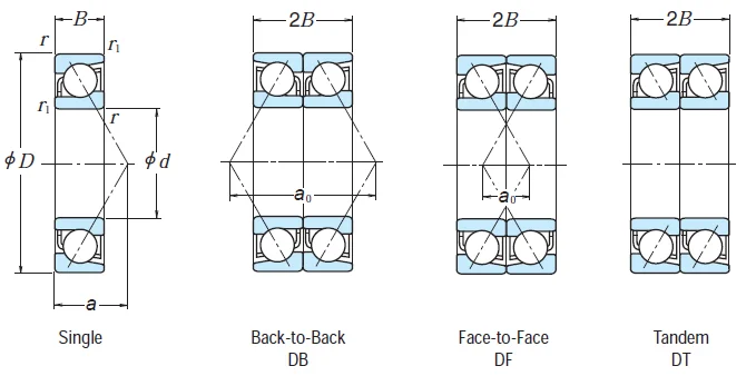 Схема радиально упорных подшипников. Радиально упорные подшипники схема установки. Радиально упорные подшипники схема установки Тандем. Схема установки подшипников дуплекс. Схема установки радиально-упорных подшипников шпинделя.