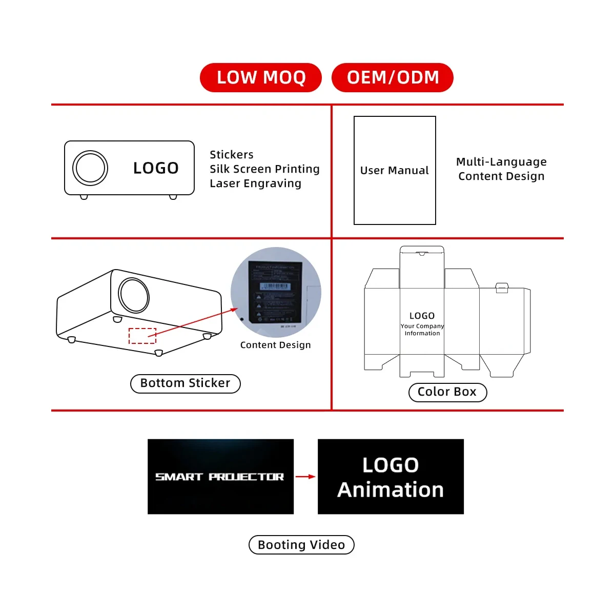 Portable Mini Projector 4K HY300 Pro Smart Wifi Android 12 Home Theater Outdoor Video Proyector Full Hd Mobile Phone Projectors