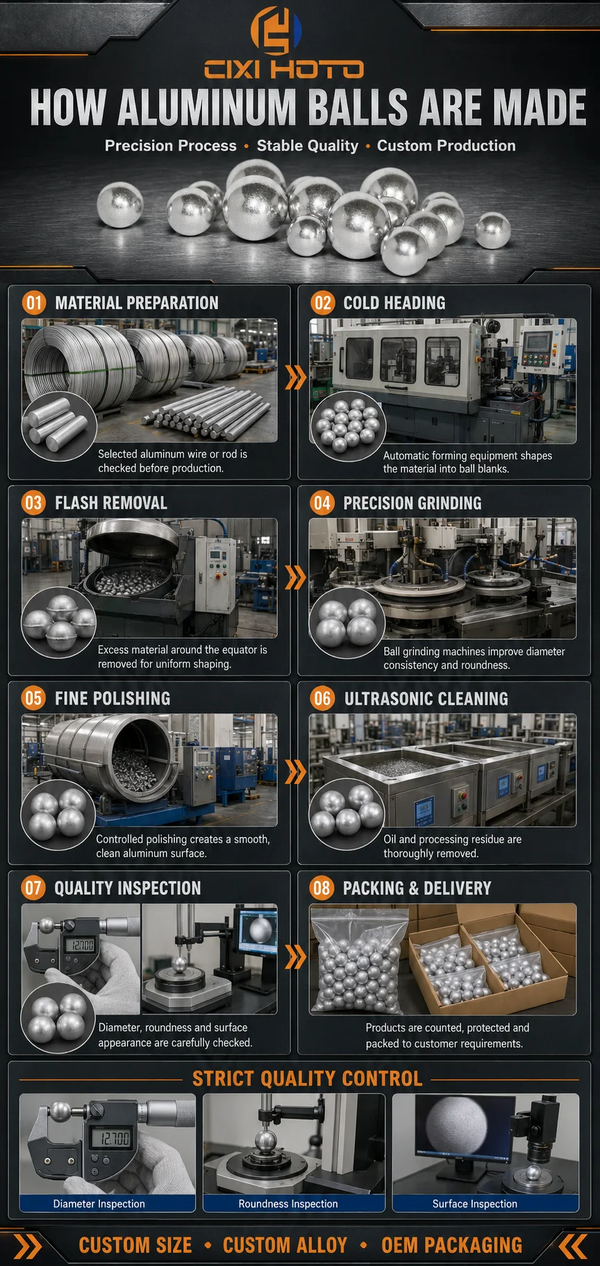 Factory profile