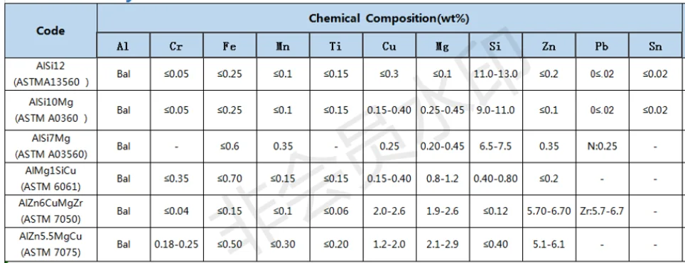 Factory Price Sell Spherical Aluminum Based Alsi10mg Alloy Powder As 3d ...