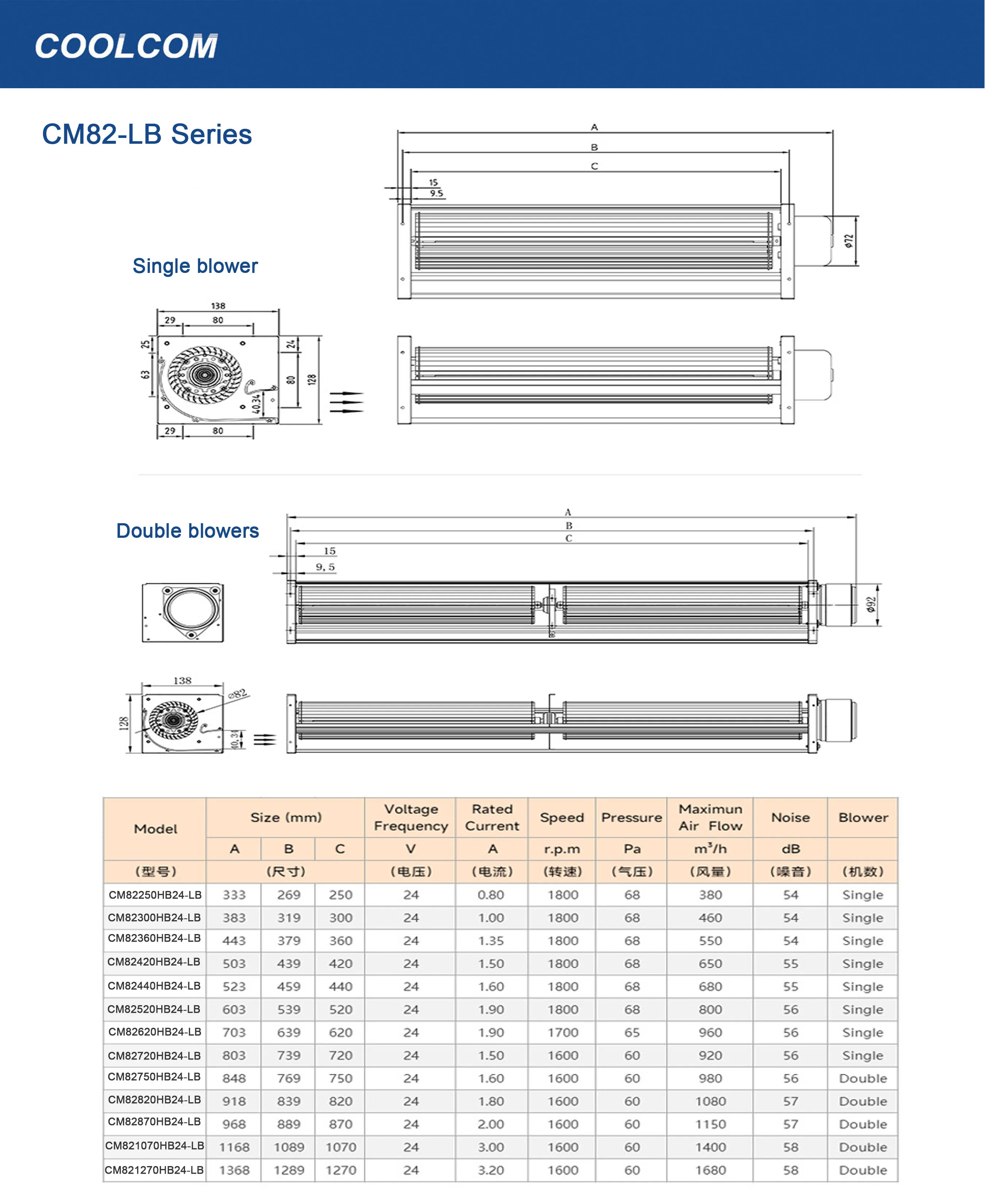 Stainless Steel Tangential Fan, COOLCOM, 12V-24V, 80mm - detail 2
