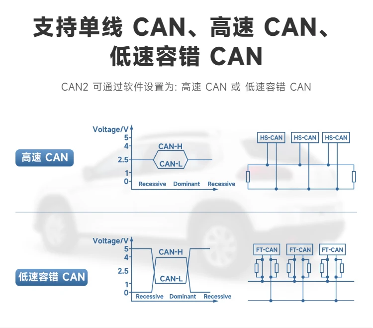 Industrial Grade Can Bus Communication Interface Card Module For Usb To ...