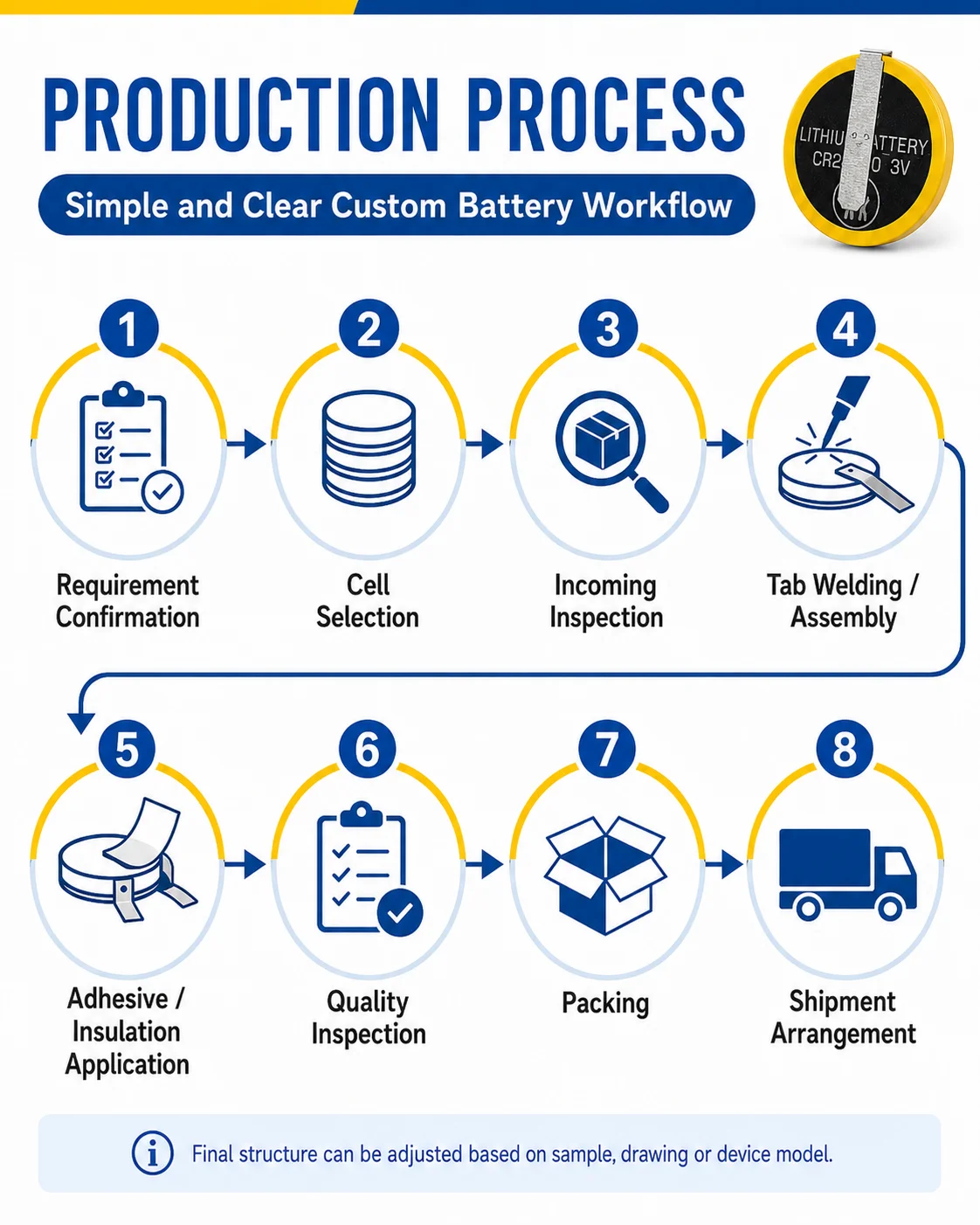 Production workflow