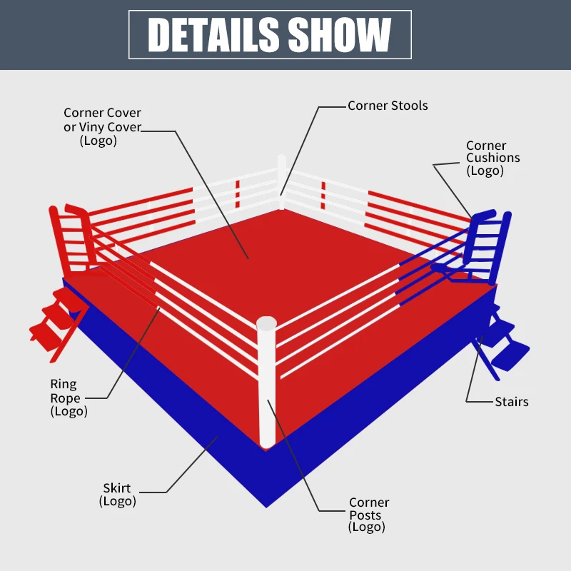 Boxing Ring Size | Boxing rings, How to plan, Rings