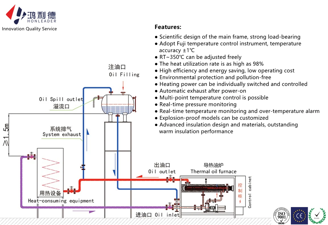 Diagram Cost Of Installing Oil Central Heating Thermal Oil Boiler