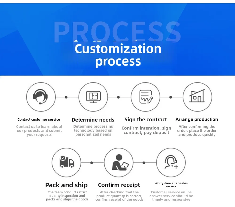 Customization capabilities