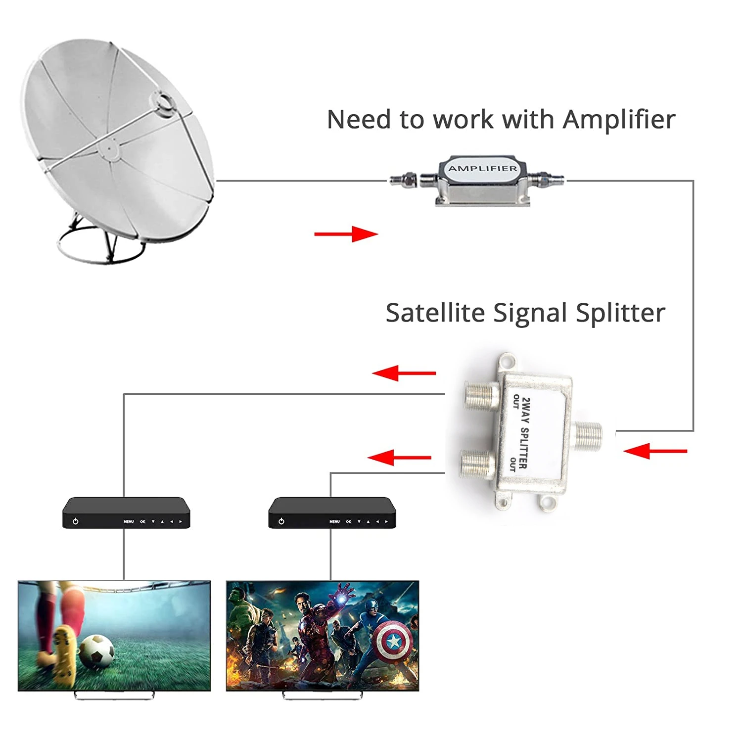 Sat 2way Splitter 2-way Splitter 5-1000mhz Digital Hd Satellite Signal ...