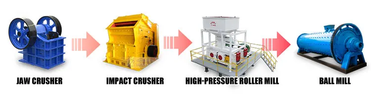 Double Roll Crusher in Mineral Processing Applications Double Roll Crusher in Mineral Processing Applications