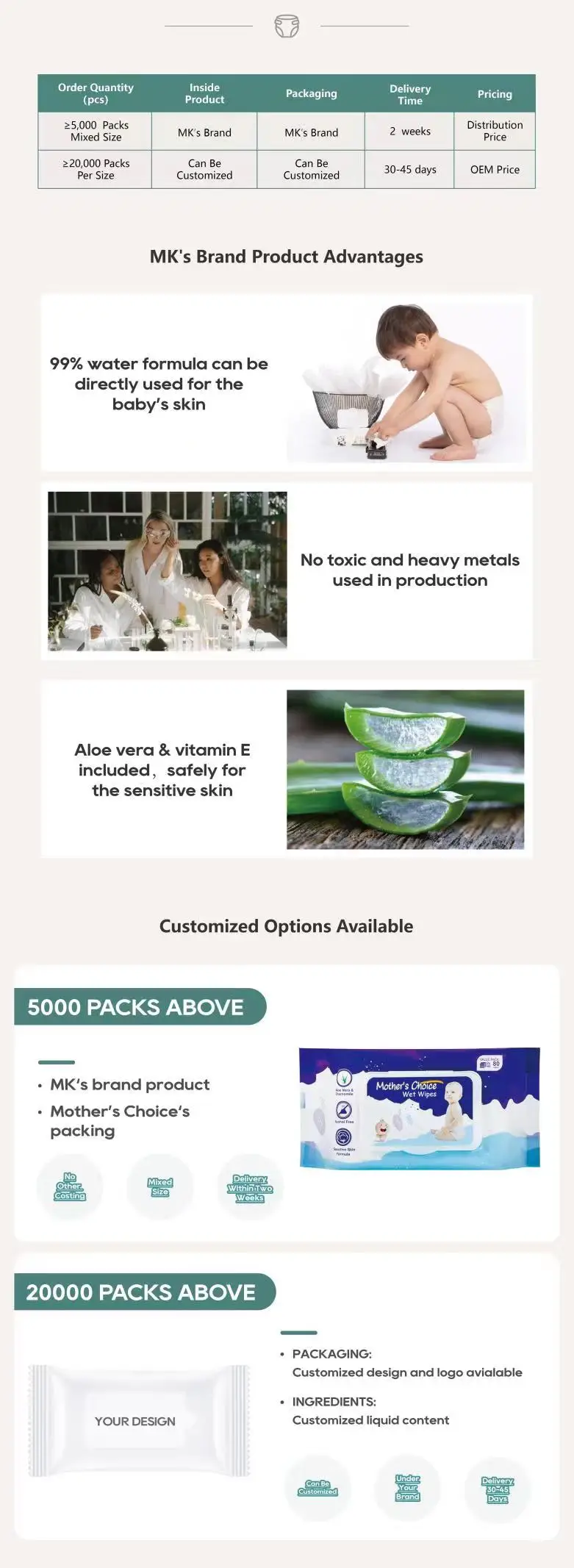 OEM ODM unscented custom baby skin friendly tissue wet paper agent non woven toilet wipes