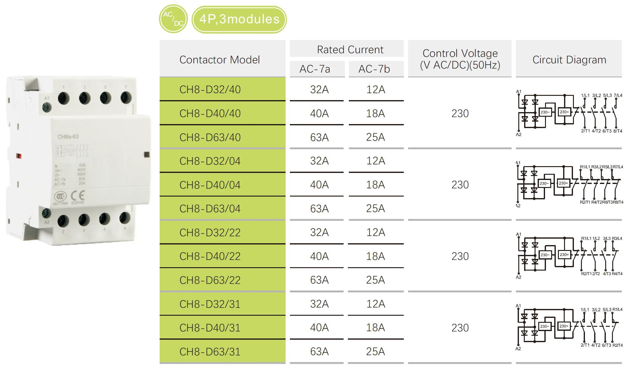 4Pole 16A 20A 25A 32A 40A 63A 12VDC 24VDC 36VDC 4P 4NO 4NC 2NO+2NC 3NO+1NC 12V 24V 220V 230V 240V AC DC coil Modular Contactor