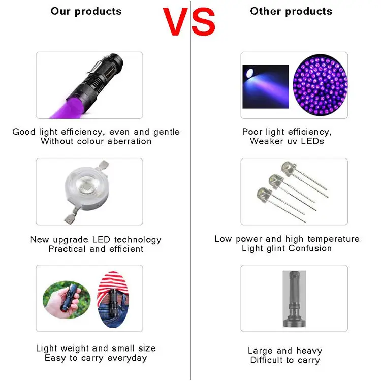 Aluminium mini pocket led semen detection scorpion uv ultraviolet torch flashlight 365 395nm taschenlampe blacklight fingerprint manufacture