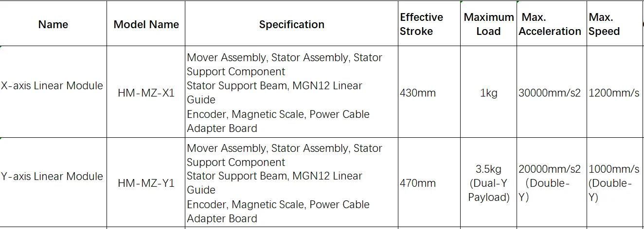 VEINAR 3D Printer Test Kit with Linear Servo Motor Electrical Equipment Kit manufacture