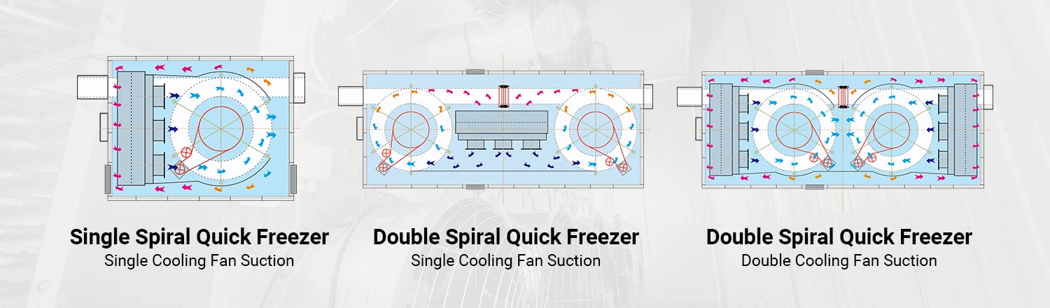 Iqf Spiral Freezer Frozen Customized Steel Belt Stainless Power Freezer ...