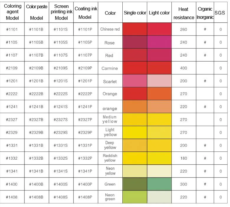 Food-Safe Liquid Silicone Color Paste - Full Pantone Customization & Superior Coloring Effect 3