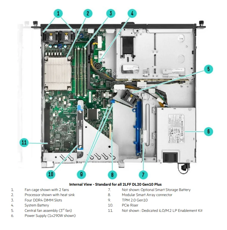 High Quality HPE Proliant DL20 Gen10 Plus 1u Server with 4 SFF