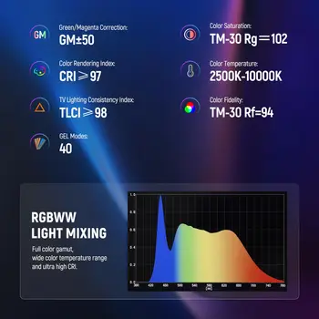 Photography Handheld LED Video Lighting Wand Stick 2500K-10000K Led Light Stick CRI97+ Rgb Light Wand detail image