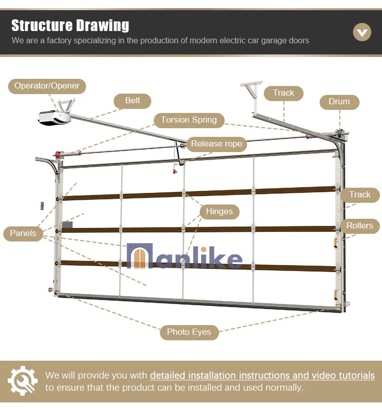 Anlike Garage Doors Manufacturer Of 25 Years Focus Electric Garage Door ...