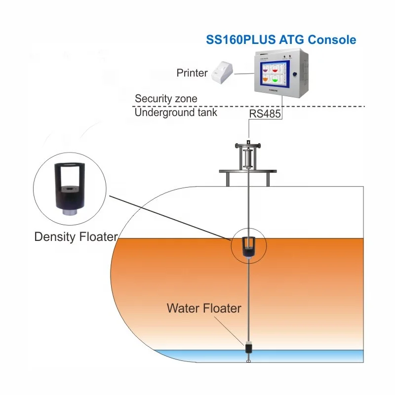 High Accurate Floater Fuel Oil Density Sensor for Gas Station